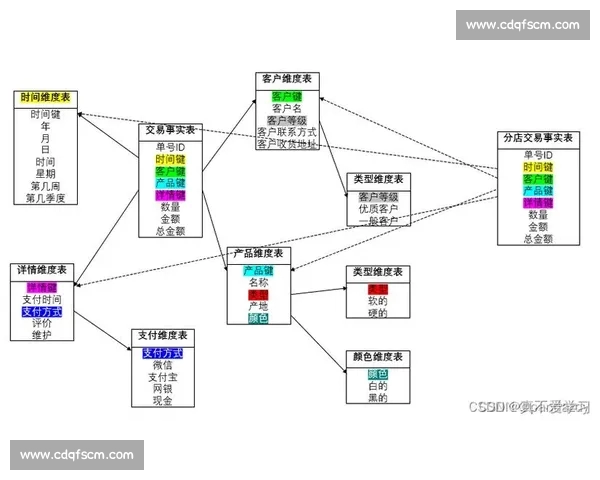 基于多维球队数据分析的竞技表现评估与战术决策研究模型构建与实证