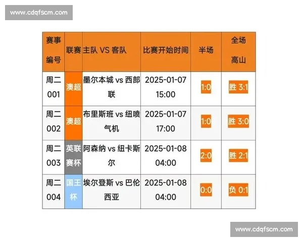 基于足球比赛大数据的战术分析与胜负趋势深度研究模型构建与应用实践