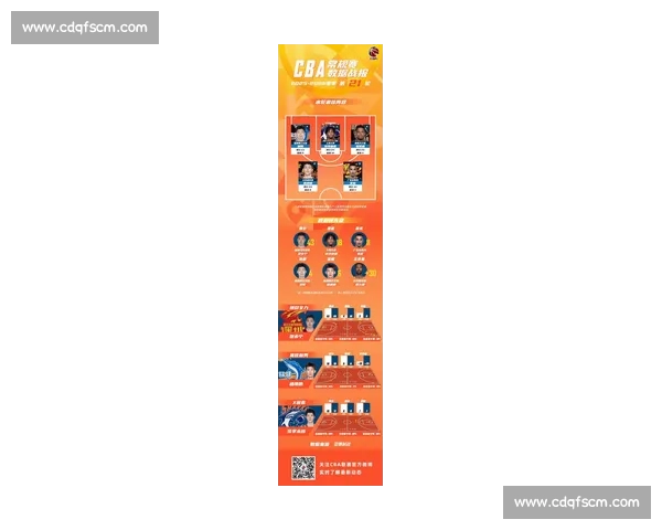 CBA新赛季争冠格局生变多队补强引发热议阵容升级与外援表现成焦点