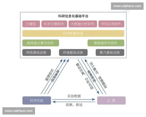 以体育赛事数据为核心的多维分析与智能决策新范式研究体系构建论