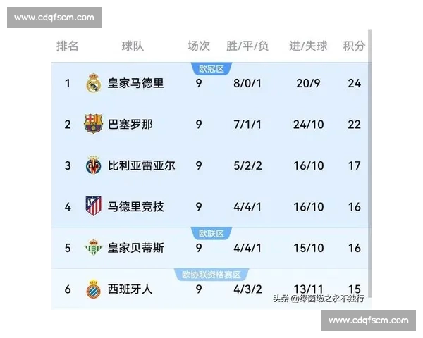 西甲多场比赛结果揭晓争冠形势骤变豪门喜忧参半中下游球队爆冷频出