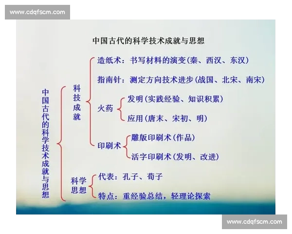 面向实战的体育数据分析系统化学习路径与能力提升指南规划方法框架