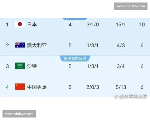 2026年世界杯赛程安排公布 全面解析各阶段比赛时间和对阵情况