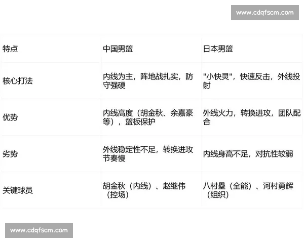 全面解析篮球赛季数据趋势与球员表现深度分析