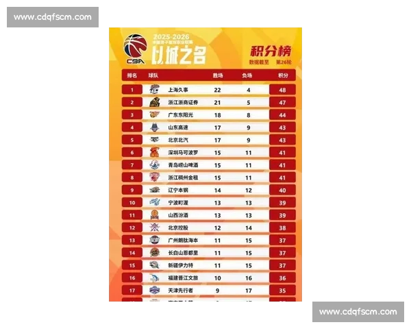 CBA最新积分榜揭晓各队排名变动精彩对决回顾