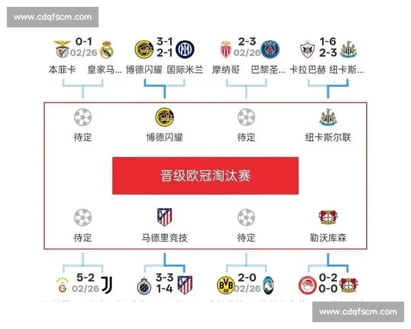 欧冠各大球队近期状态分析与晋级前景深度评估 欧冠各大球队近期状态分析与晋级前景深度评估