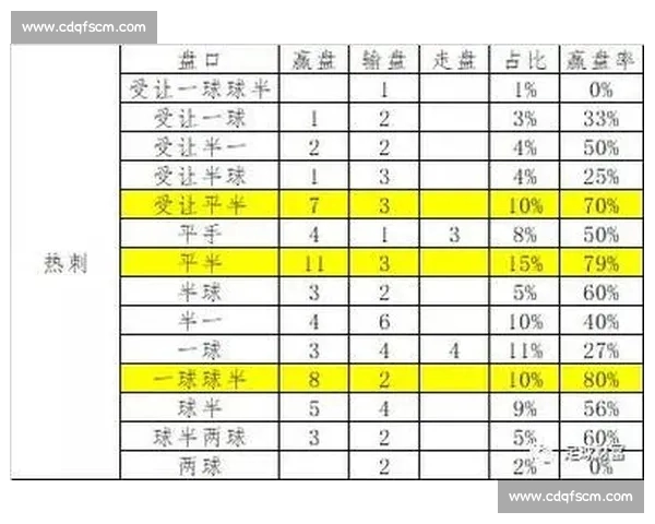 全面解析足球投注技巧与实战策略提升胜率指南