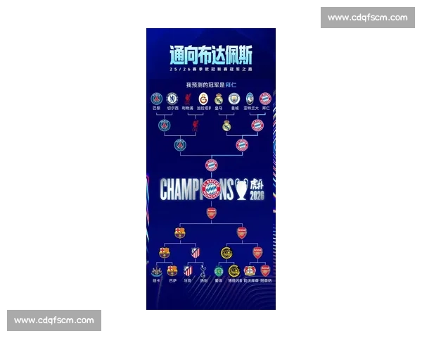 2026年欧冠赛程全面解析 各大强队争夺冠军之路尽在其中