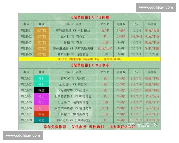 围绕足球赛事赛程查询打造实时比分球队数据分析与观赛指南平台 围绕足球赛事赛程查询打造实时比分球队数据分析与观赛指南平台