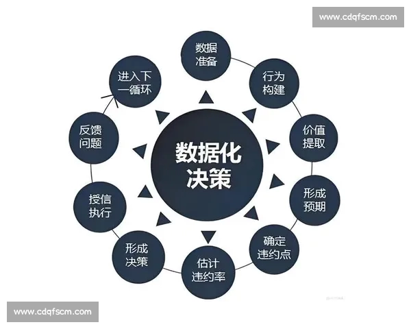 基于体育比分数据分析的赛事趋势预测与智能决策研究框架探索方法论