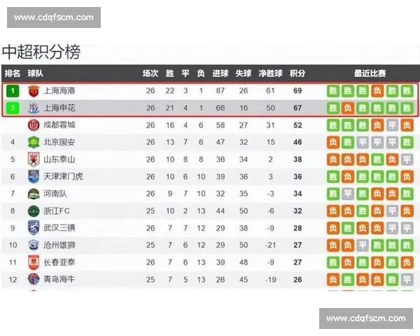 2026赛季中超联赛完整赛程查询及各大赛事时间安排分析